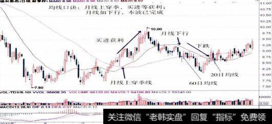 000609绵世股份的整体走势图