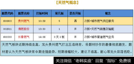 天然气概念