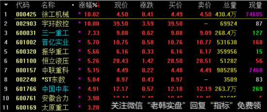 高端装备板块涨幅榜