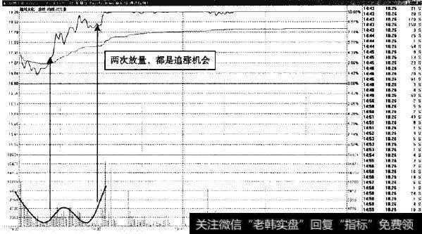 沧州大化—圆弧形<a href='/scdx/289937.html'>量能</a>放大便是追涨机会