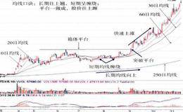 10天庄成本不破不走人;  短线看3天破掉你就闪口诀解释