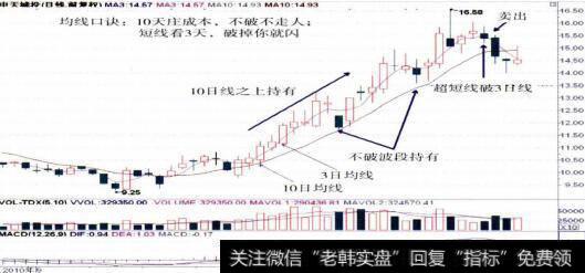 0005400朴天城投的整体走势图