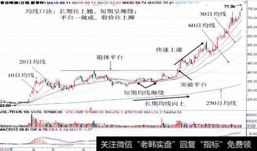 600132重庆啤洒的整体走势图