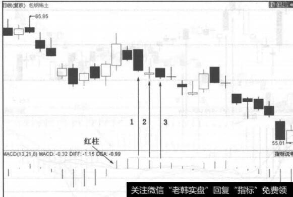 图3-13包钢稀土走势图