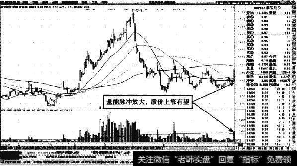 泰亚股份—短线冲高可能性高