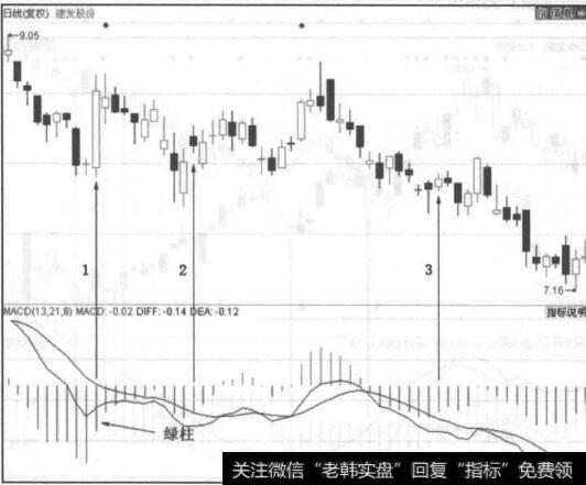 图3-22<a href='/gushiyaowen/210155.html'>建发股份</a>走势图