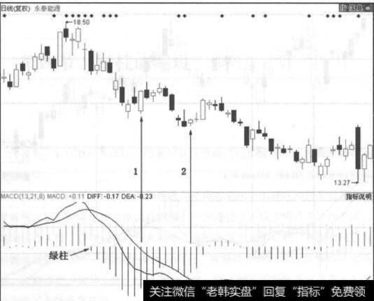 图3-23<a href='/xgyw/159765.html'>永泰能源</a>走势图