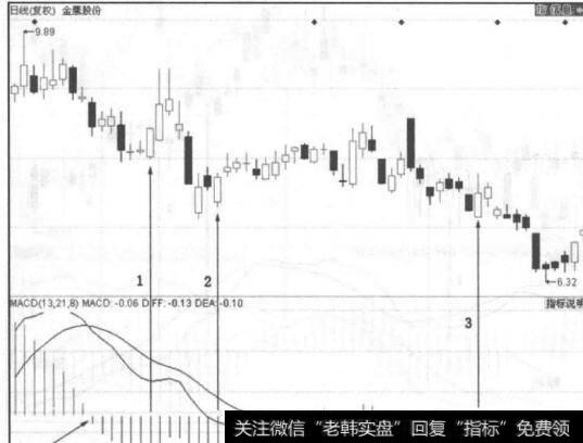 图3-27<a href='/gushiyaowen/234790.html'>金鹰股份</a>走势图