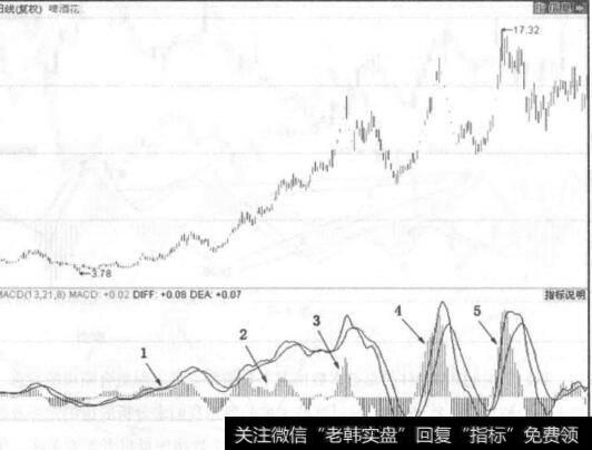 图4-3一般的柱堆出现三个蜂就要发生转变