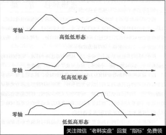 图4-5三峰堆形态