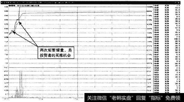 泰亚股份—两次缩量都是买涨机会