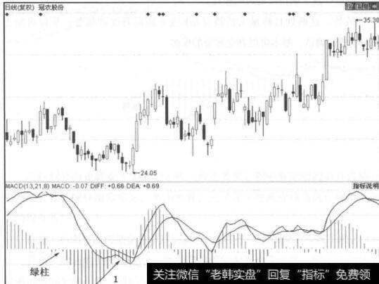 图4-11 <a href='/cdtdjq/239280.html'>冠农股份</a>走势图