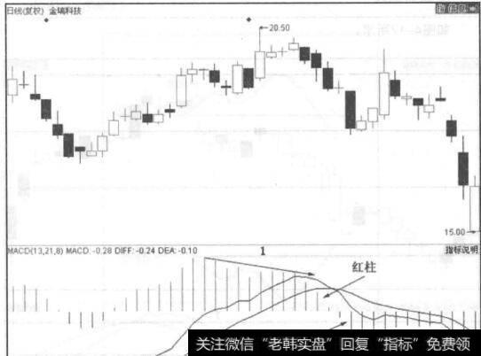 图4-16金瑞科技走势图