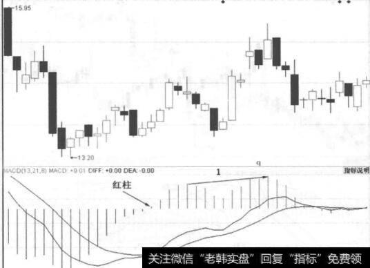 图4-20<a href='/pankouxuanji/254842.html'>开创国际</a>走势图