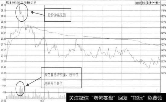 <a href='/shangshigongsi/289124.html'>同仁堂</a>--冲高回落(2016年5月13日)