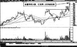 分时图中陕国投A跌破旗形下限形态短线买点