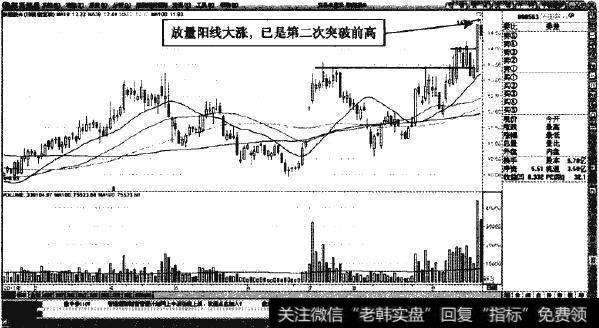 陕国投A—短线两次冲高，缩量面临回调