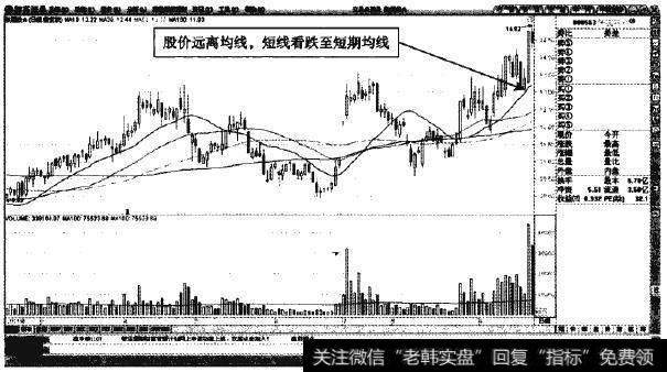 陕国投A—短期均线是回调的第一目标位