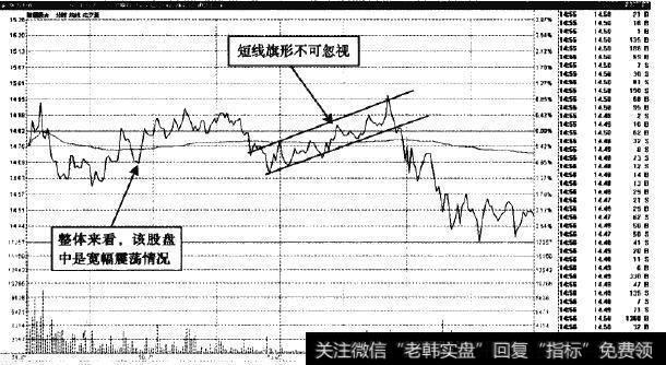 陕国投A—盘中震荡后，该股终究持续下挫