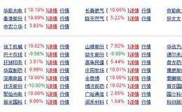 2017年最强游资排行榜出炉 最活跃营业部花落谁家？