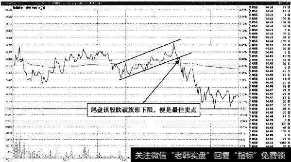 陕国投A—卖点出<a href='/gpcjwtjd/74014.html'>现在股价</a>跌破旗形下限的时刻