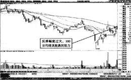 分时图中创业环保跌破楔形调整形态短线买点