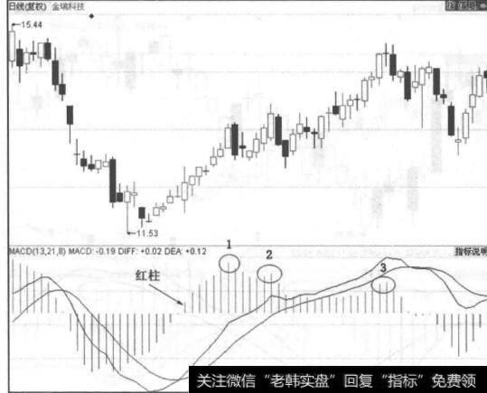 图4-31 金瑞科技走势图