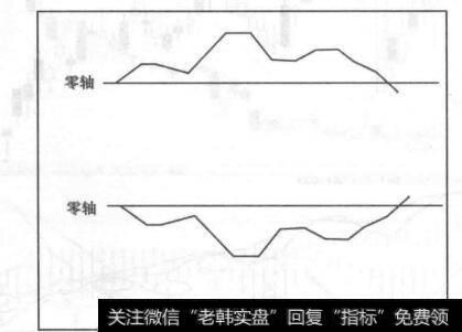 图4-36低高低组合形态