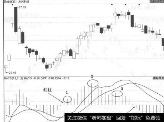 图4-38方兴科技走势图