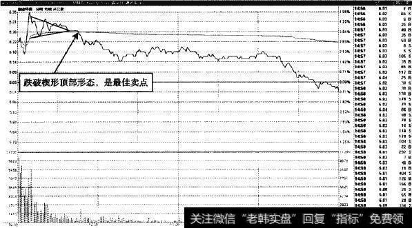 创业环保—缩量下挫显示卖点