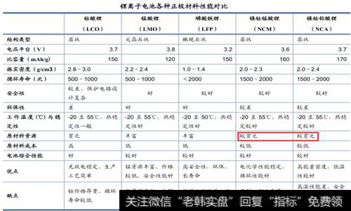 锂电子电池概念