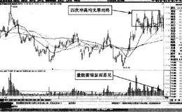 分时图中航天电器跌破矩形调整形态短线买点