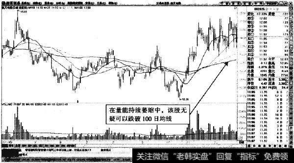 航天电器—短线下挫，必然看跌至100日均钱以下