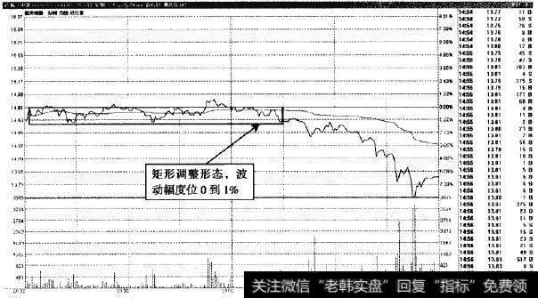 航天电器—短线矩形被轻松跌破