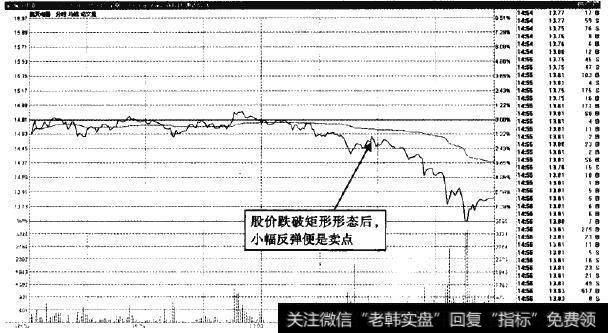 航天电器—跌破矩形之后，卖点缓慢呈现