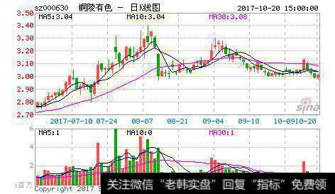 铜都铜业