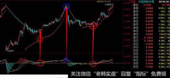 短线<a href='/cgjq/290242.html'>炒股</a>的绝招，学会就盈利