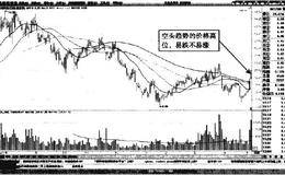 分时图中东材科技天量开盘，大幅度缩量冲高形态短线买点