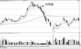均线压力卖出法：反弹至10日均线无量