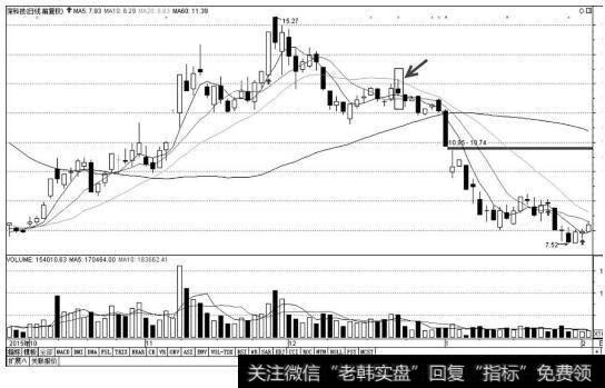 深科技K线图
