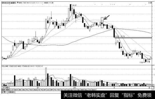 深科技K线图