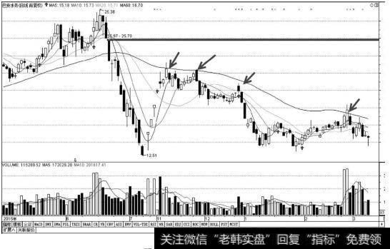 巴安水务K线图