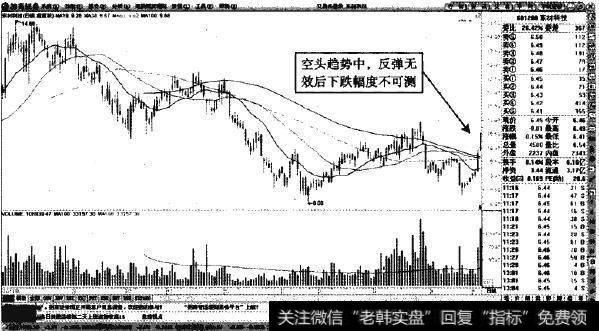 东材科技一旦回落，股价将会大幅度下挫