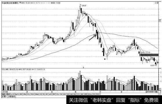 中金岭南K线图