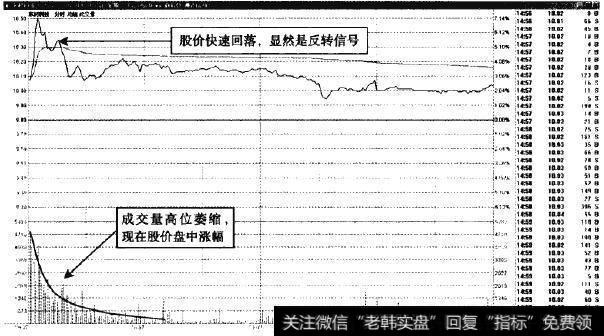 东材科技—缩量冲高，显示多方力不从心