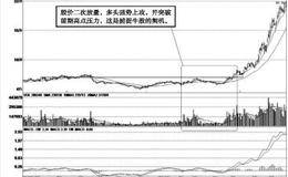主升浪的有效信号确认方法：从“量”上确认
