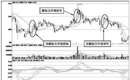 主升浪的疑似信号：一个疑似信号的产生
