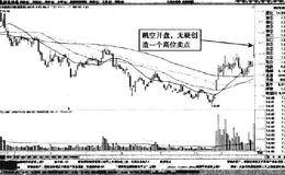 分时图中达安基因开盘三次天量冲高形态短线买点