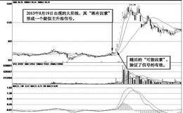 主升浪的疑似信号：疑似信号的检验过程