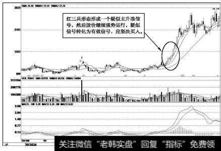 天玑科技（300245）k线走势图